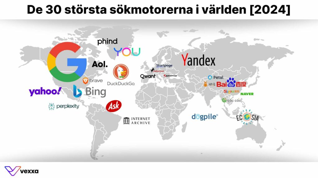 De 30 största sökmotorerna i världen 2024